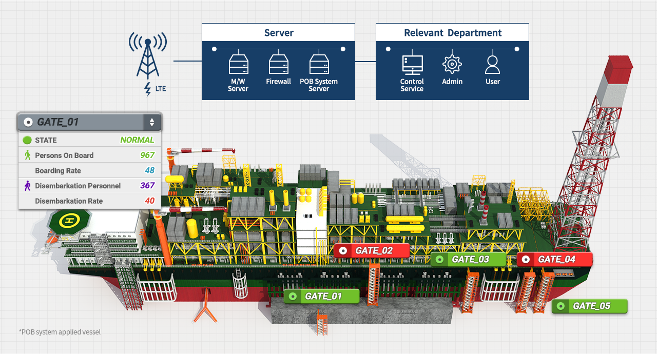 POB | POB System Eng